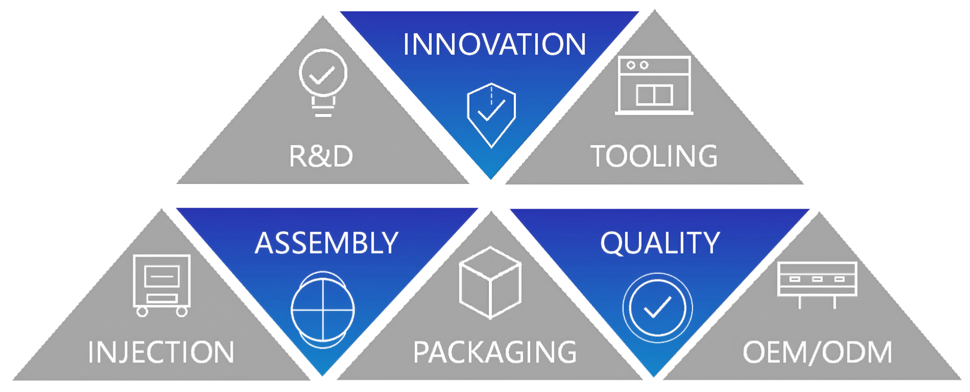 JIFAN Capability Pyramid